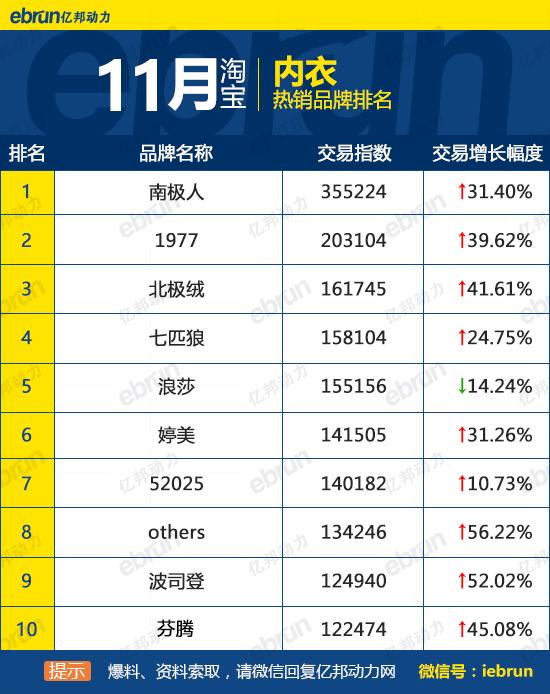 天貓銷售排行榜怎么看？天貓榜單熱銷產品排行榜前十
