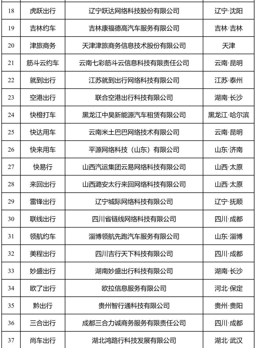 快車網約車平臺排名前十（中國十大網約車平臺名單表一覽）