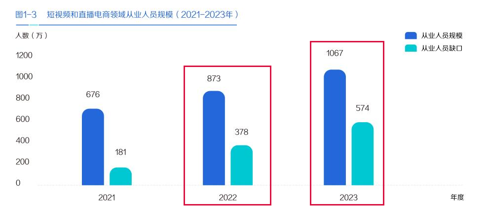 2023年做主播工資收入怎么樣？揭秘帶貨主播的真實收入