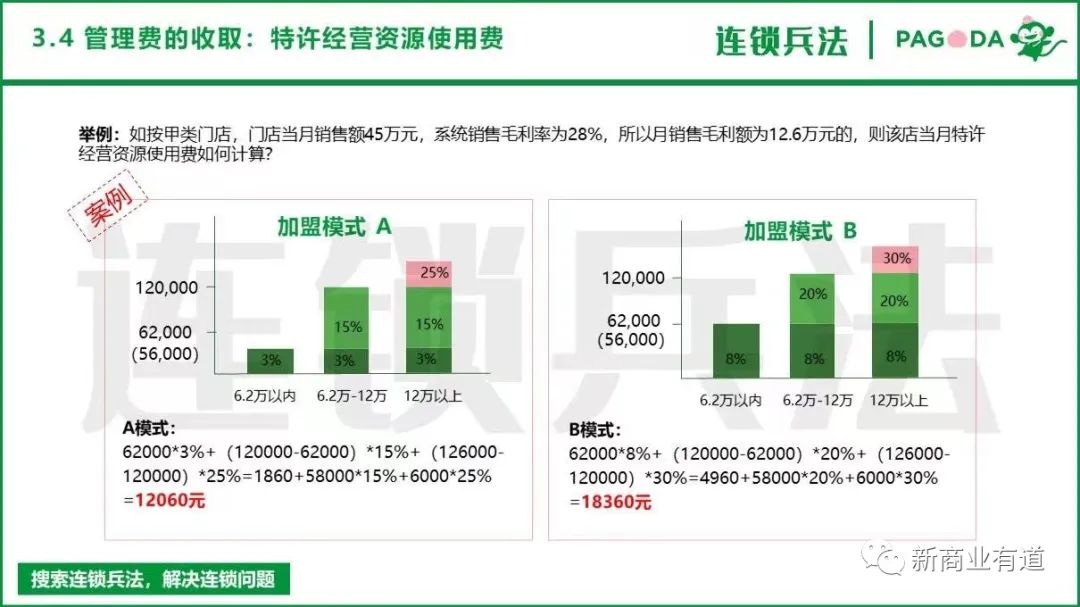 百果園水果連鎖店加盟官網（分享零食加盟十大品牌排行榜）