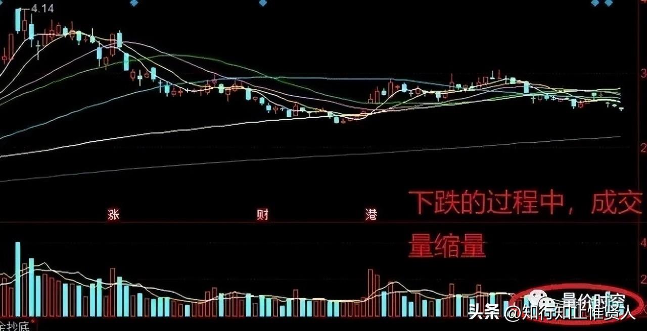 縮量下跌是好事嗎？解析縮量下跌和放量下跌的區別