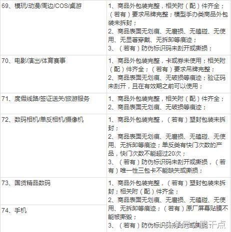 退貨協(xié)議書合同范本怎么寫？淘寶店鋪退貨合同范文模板大全