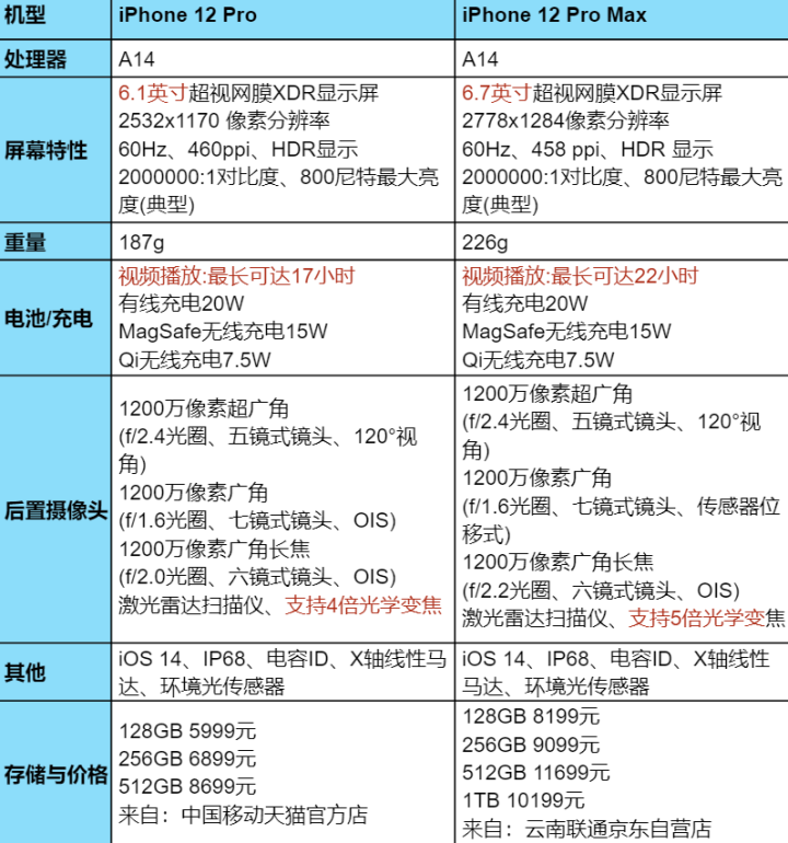 蘋果手機好不好用？2023蘋果手機價格一覽表