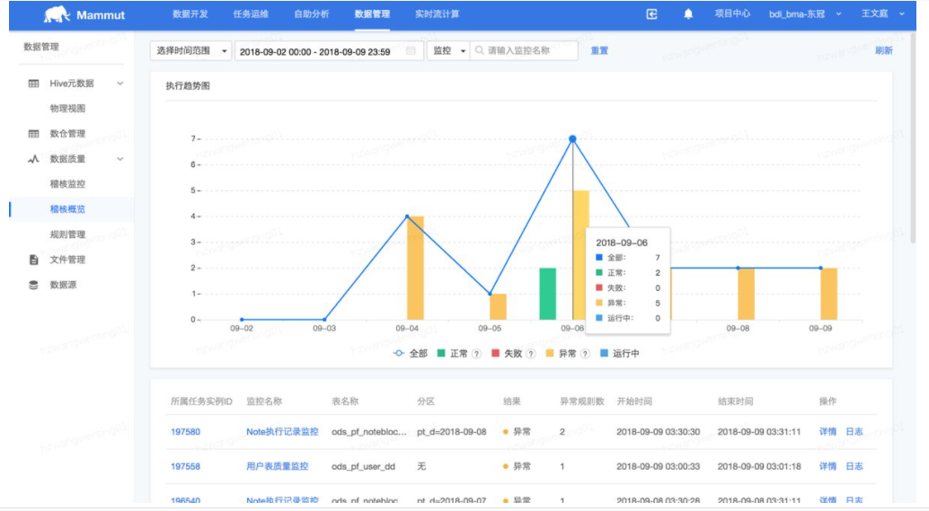 大數據平臺有哪些？國內電商數據平臺排行榜