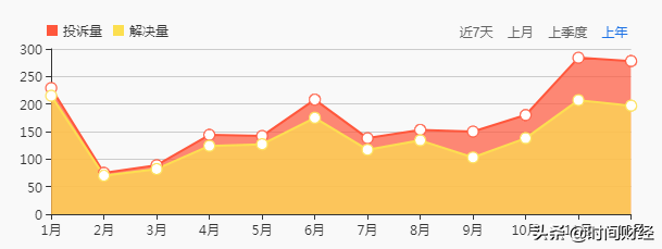 唯品會的東西是正品嗎？國內購物app排行榜前十名