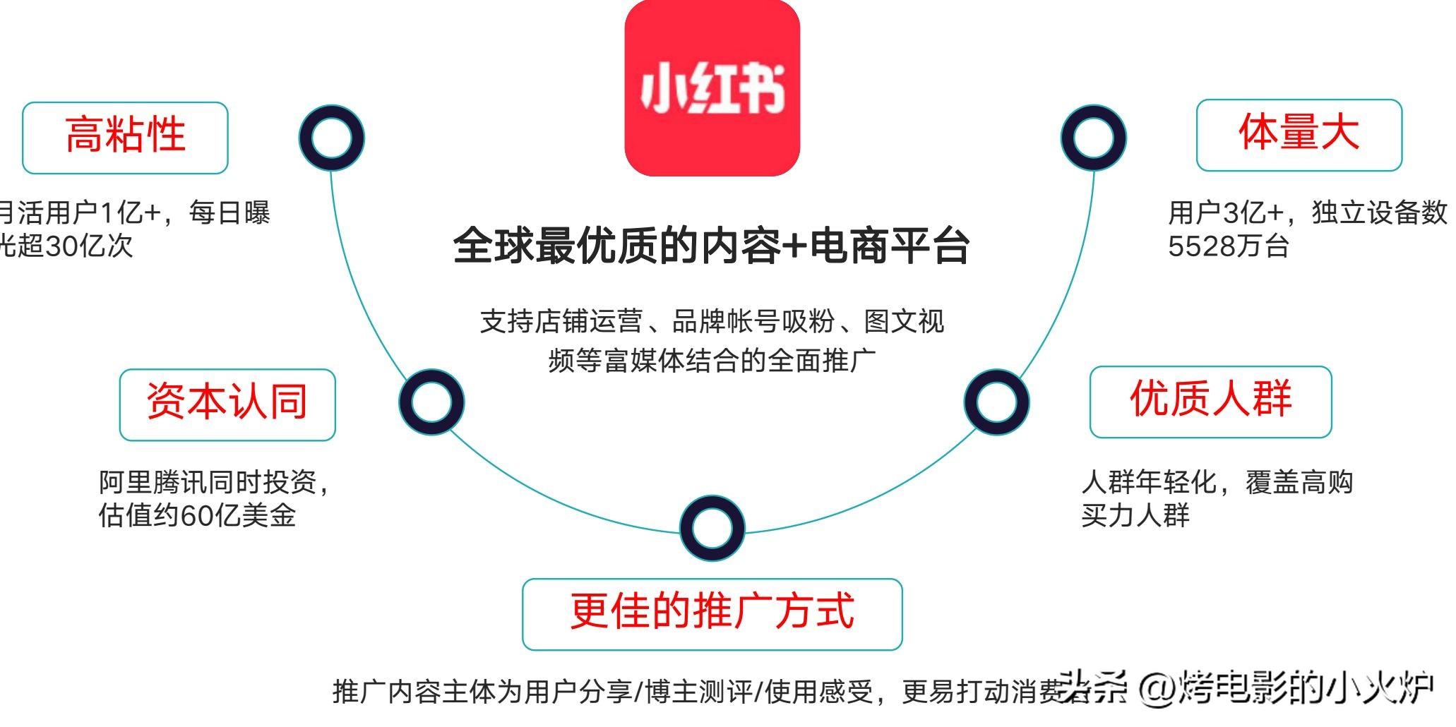 vlog博主怎么賺錢？分享小紅書vlog博主賺錢方法及技巧