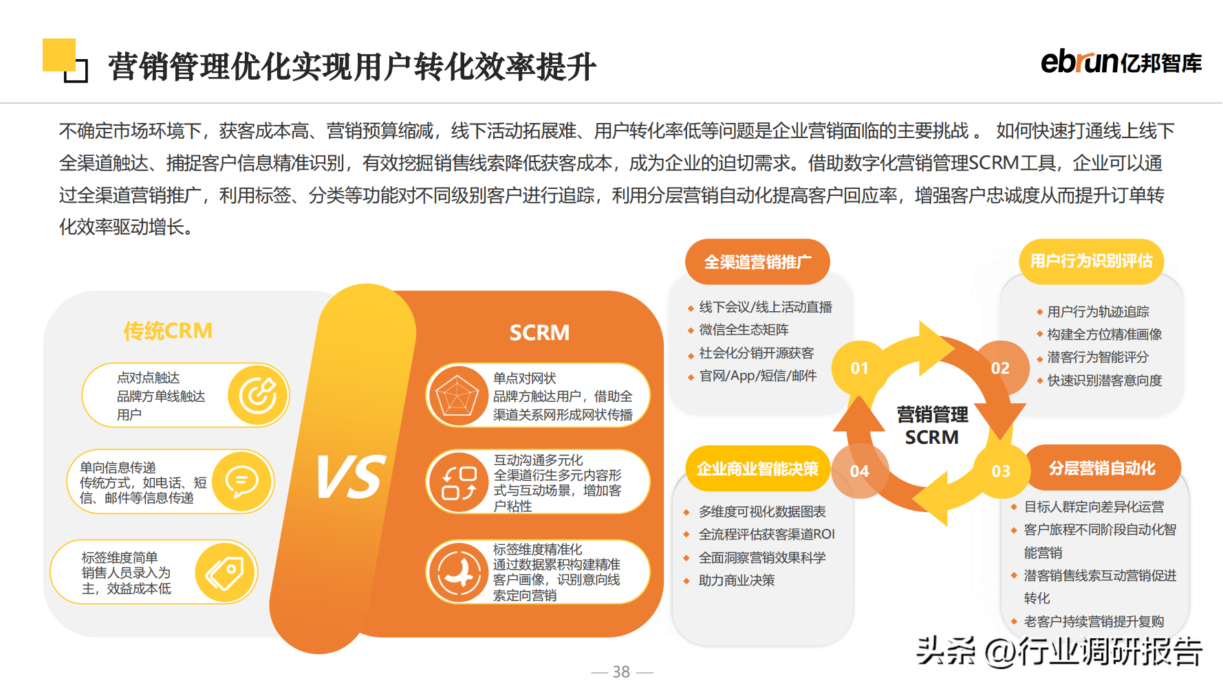 什么是新零售商業模式？2023零售行業數據分析報告表一覽