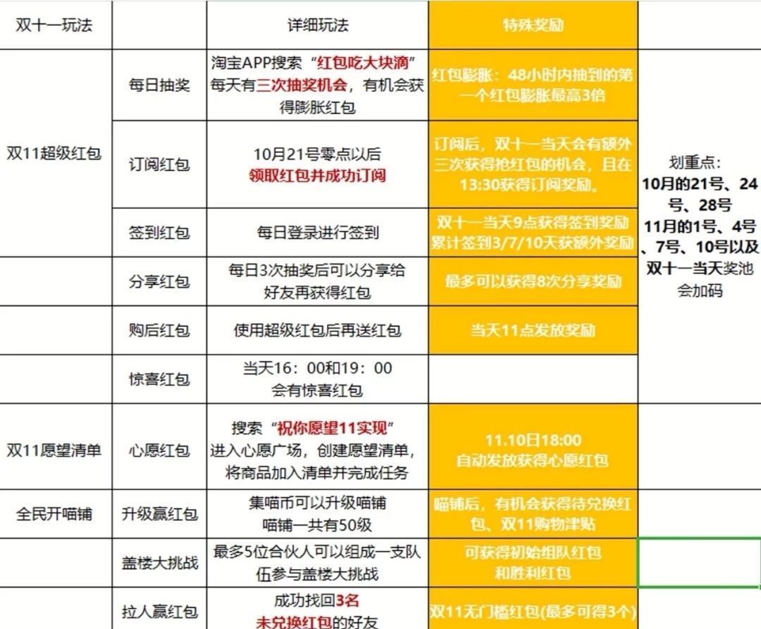 京東815和雙11哪個便宜？盤點京東雙十一秒殺規則