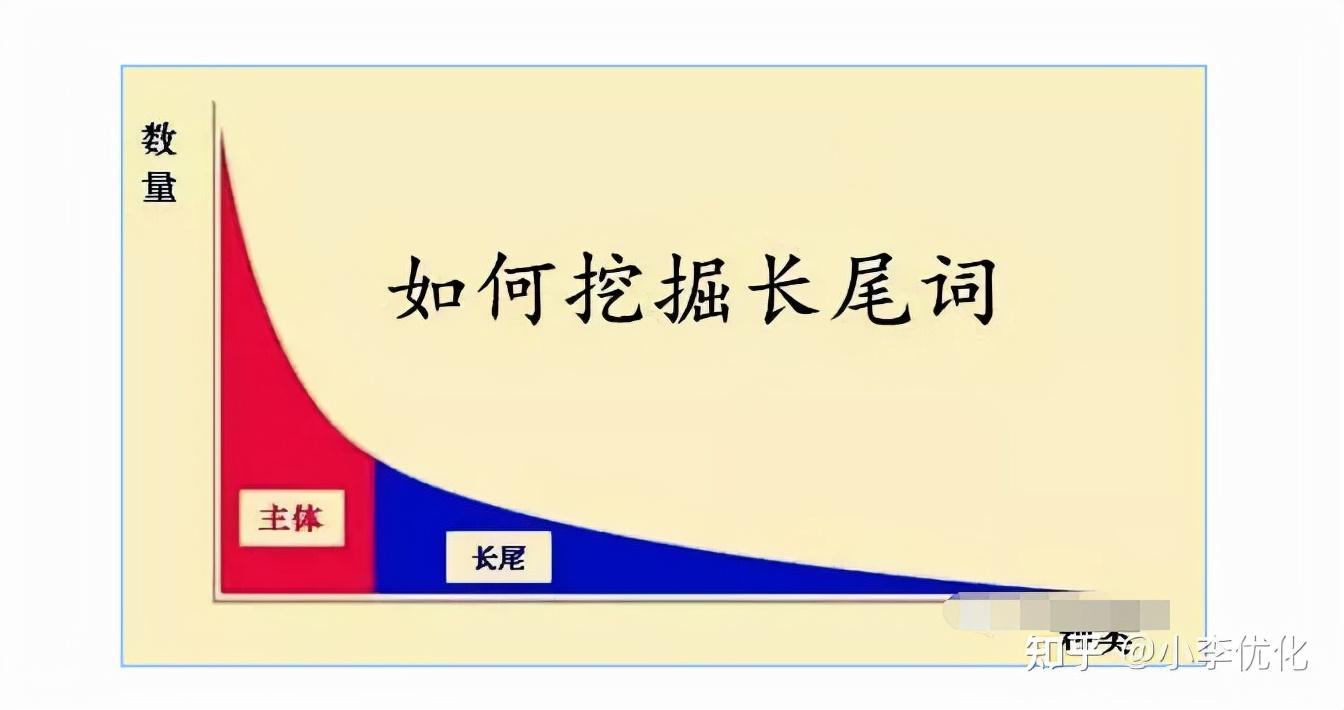 關鍵詞挖掘方法有哪些?分享電商關鍵詞挖掘的三大方法