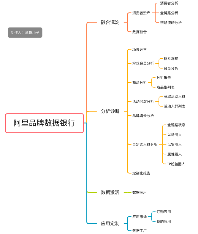 品牌數(shù)據(jù)銀行怎么開通？阿里數(shù)據(jù)銀行收費(fèi)標(biāo)準(zhǔn)表一覽