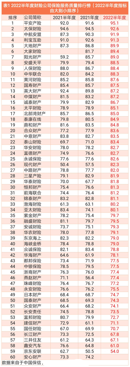 網上買車險哪個平臺好？2023中國車險十大排名