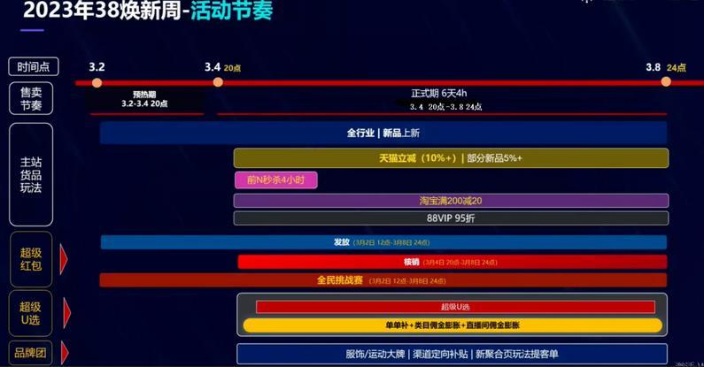 天貓女王節(jié)是哪一天？2023天貓全年活動(dòng)時(shí)間表一覽
