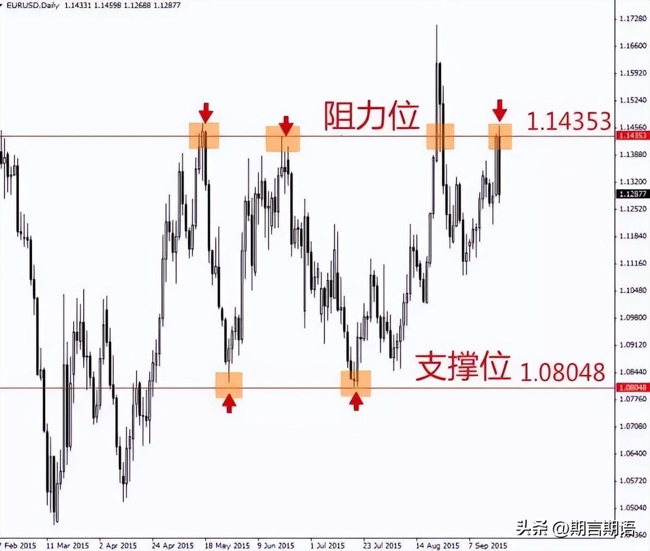 價(jià)格區(qū)間什么意思？如何看懂股票價(jià)格區(qū)間行情