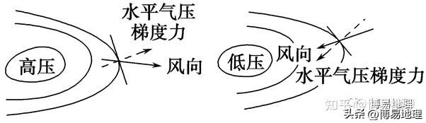 風向標怎么看風向？地圖判斷風向標準及方法
