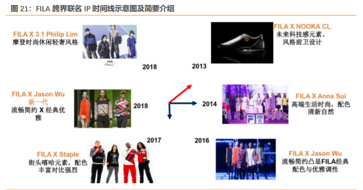 安踏加盟費及加盟條件是什么？國內(nèi)品牌鞋店加盟十大品牌排名