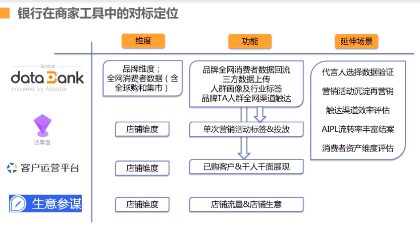 品牌數(shù)據(jù)銀行怎么開通？阿里數(shù)據(jù)銀行收費(fèi)標(biāo)準(zhǔn)表一覽