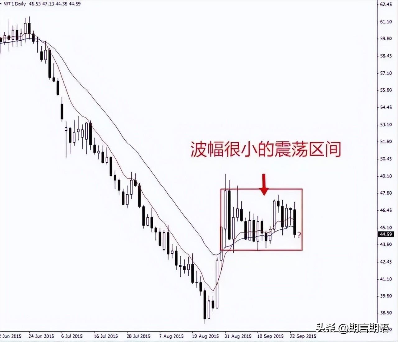 價(jià)格區(qū)間什么意思？如何看懂股票價(jià)格區(qū)間行情