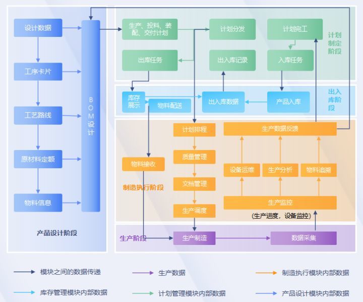 京東erp系統(tǒng)主要干什么的？京東erp賬號注冊流程及使用教程
