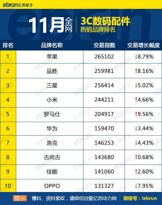 天貓銷售排行榜怎么看？天貓榜單熱銷產品排行榜前十
