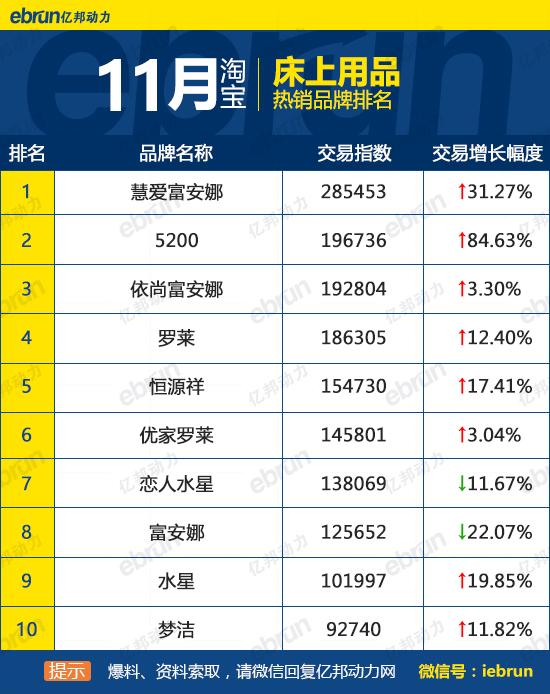 天貓銷售排行榜怎么看？天貓榜單熱銷產品排行榜前十