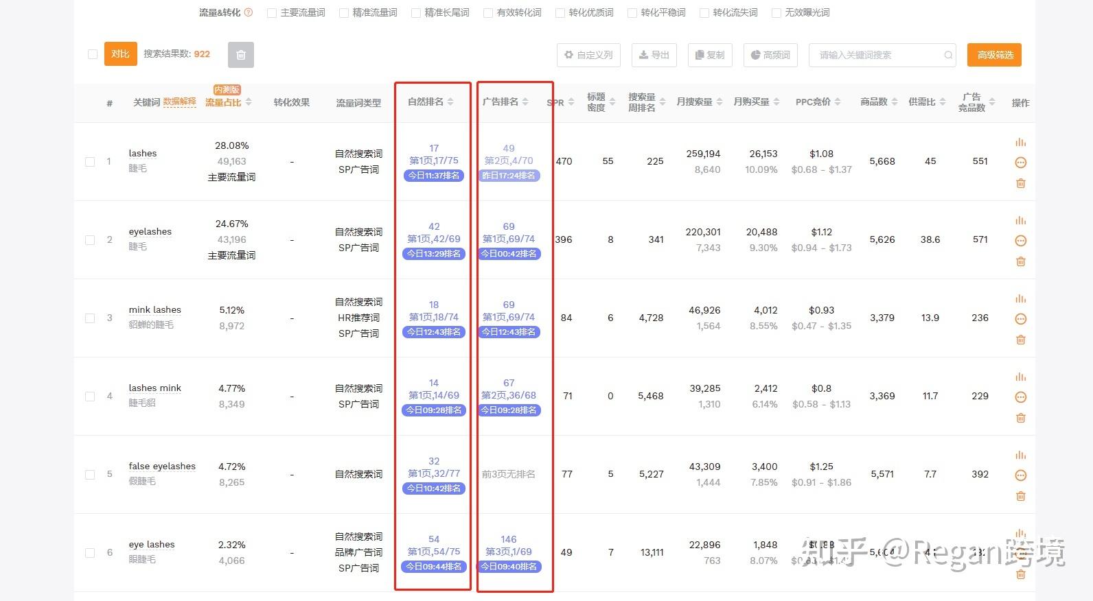 關(guān)鍵詞查詢工具有哪些？電商常用關(guān)鍵詞檢測工具排名前十推薦