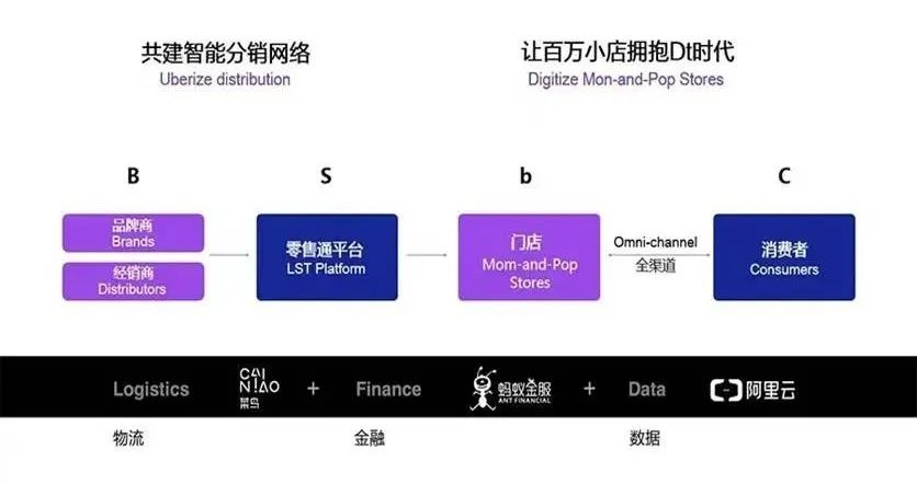 新通路供應(yīng)鏈怎么樣？國內(nèi)供應(yīng)鏈公司哪個(gè)好？