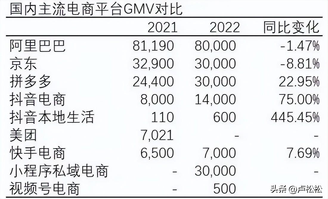 知名網店有哪些？國內網店品牌排行榜前十名