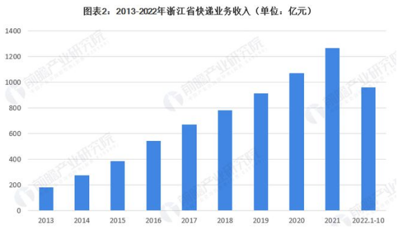 九塊九包郵怎么賺錢的？新手電商快遞合作的技巧分享