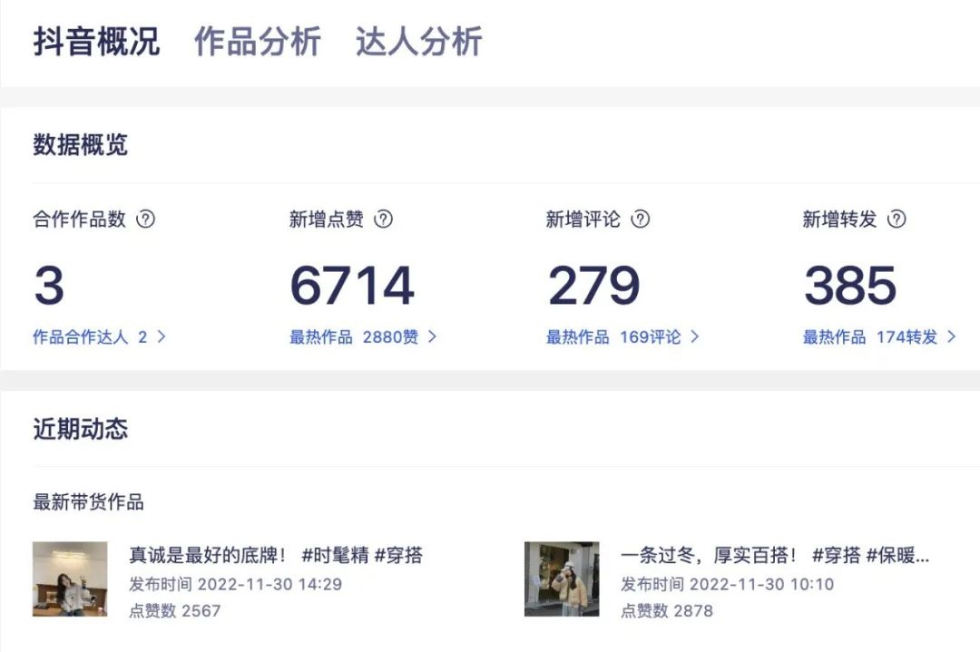 雙十二銷售額是多少？2022雙十二各大電商平臺銷售額排名表一覽