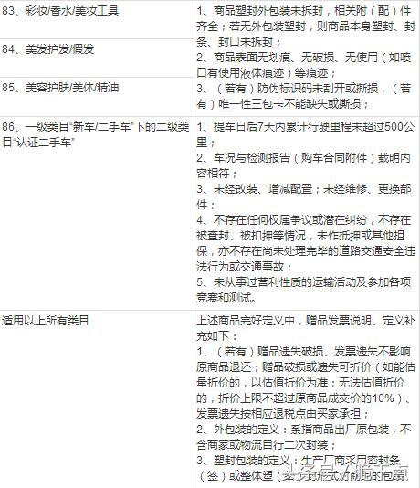 退貨協(xié)議書合同范本怎么寫？淘寶店鋪退貨合同范文模板大全