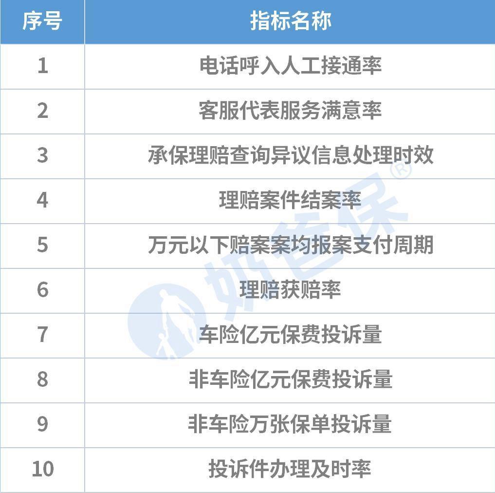 網上買車險哪個平臺好？2023中國車險十大排名