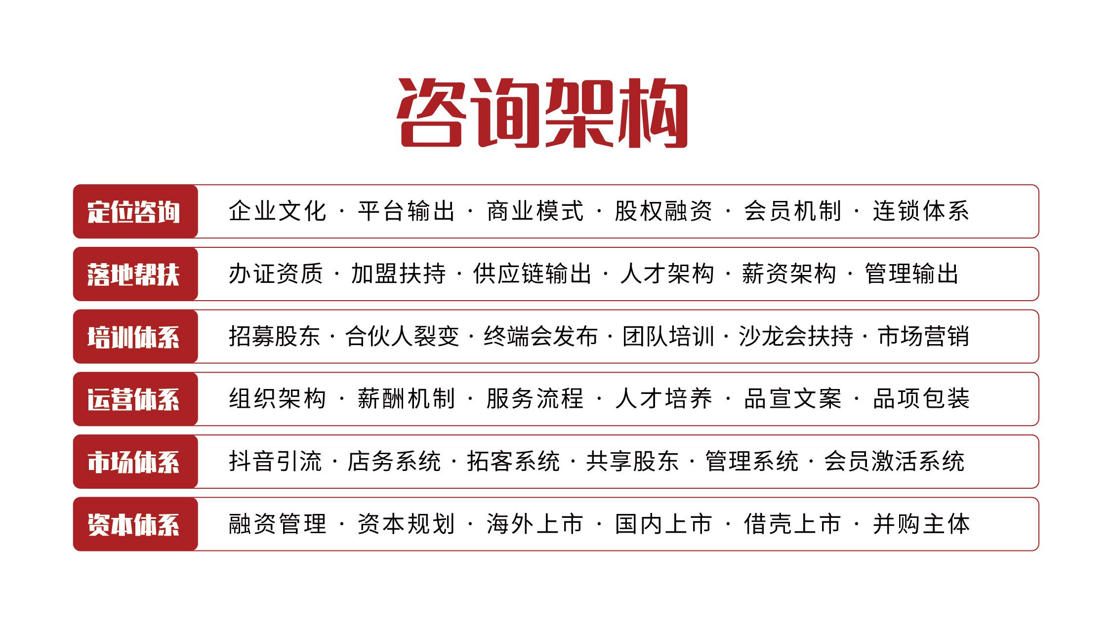 聯盟店是什么意思？聯盟店和加盟店的區別是什么？