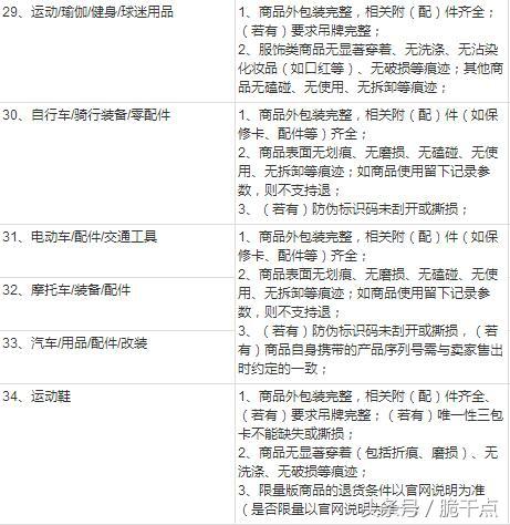 退貨協(xié)議書合同范本怎么寫？淘寶店鋪退貨合同范文模板大全