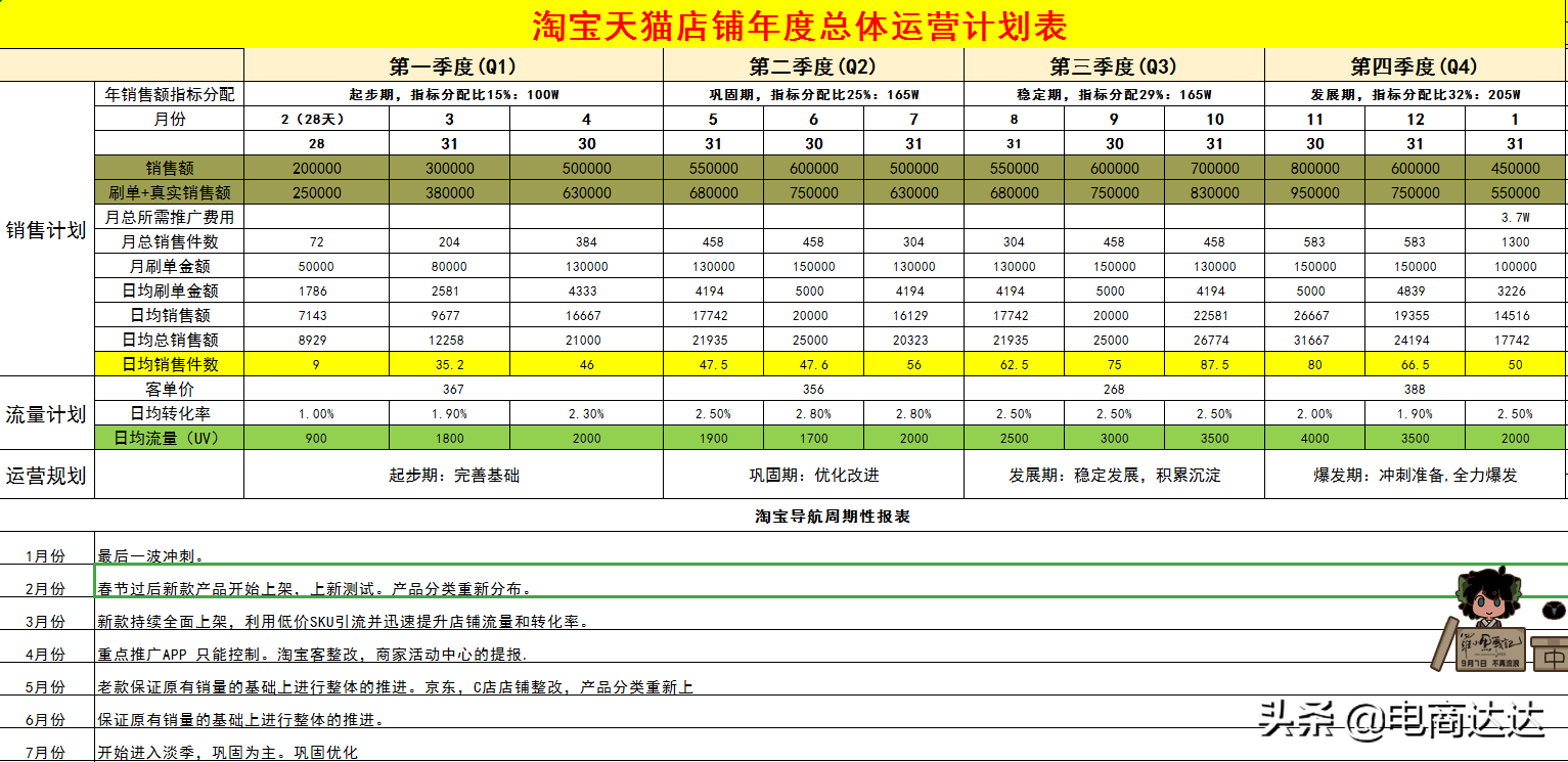 店鋪統(tǒng)計(jì)表格怎么做？分享淘寶店鋪產(chǎn)品訂單表格模板大全