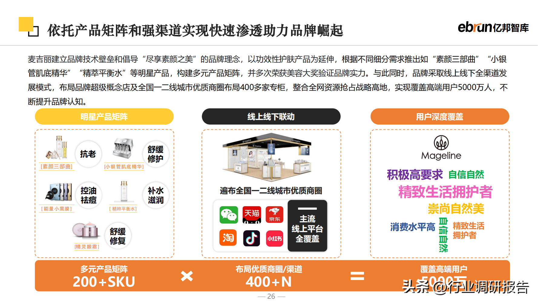 什么是新零售商業模式？2023零售行業數據分析報告表一覽
