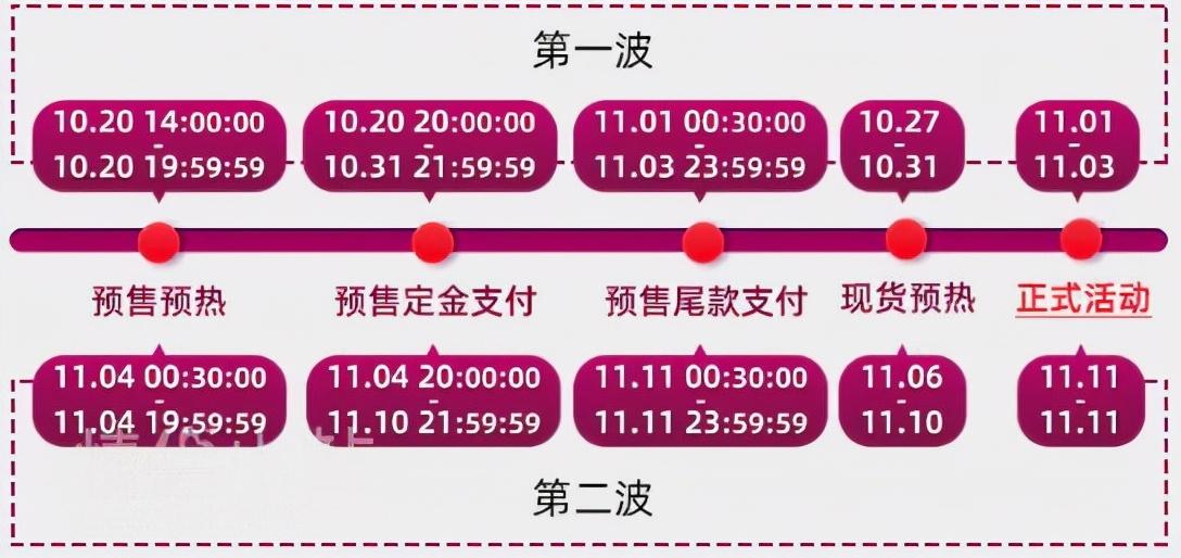 京東815和雙11哪個便宜？盤點京東雙十一秒殺規則