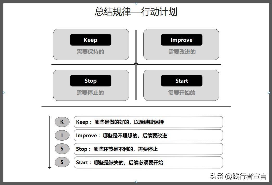 活動復盤報告怎么寫？促銷活動復盤報告模板大全