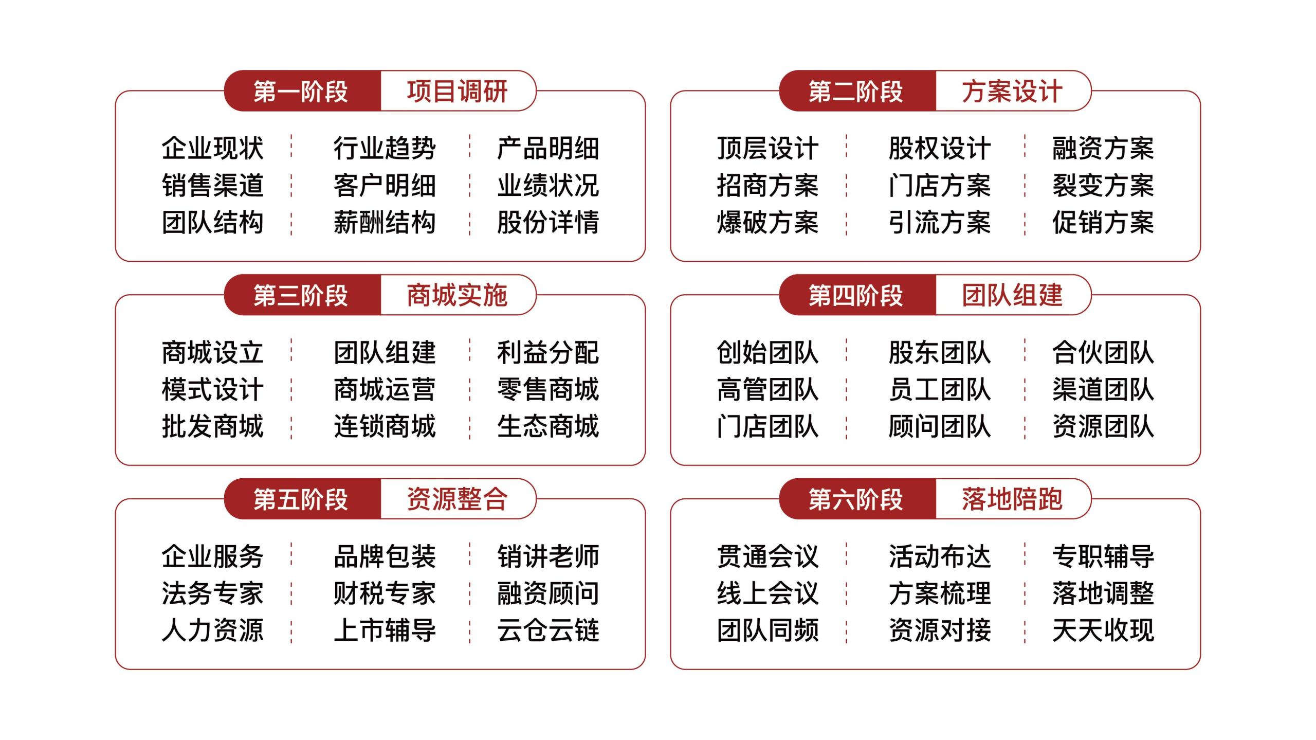 聯盟店是什么意思？聯盟店和加盟店的區別是什么？