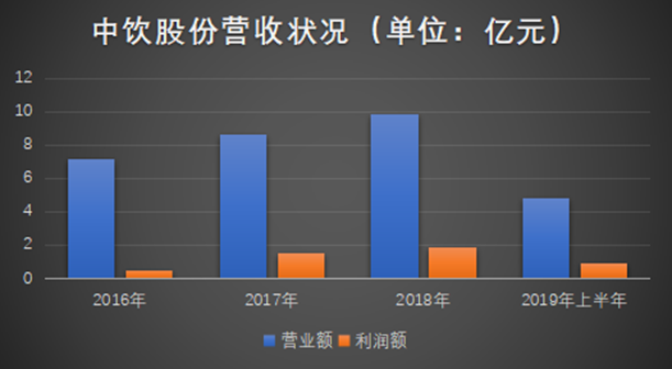 巴比饅頭加盟費多少錢？巴比饅頭加盟區(qū)域限制有哪些？