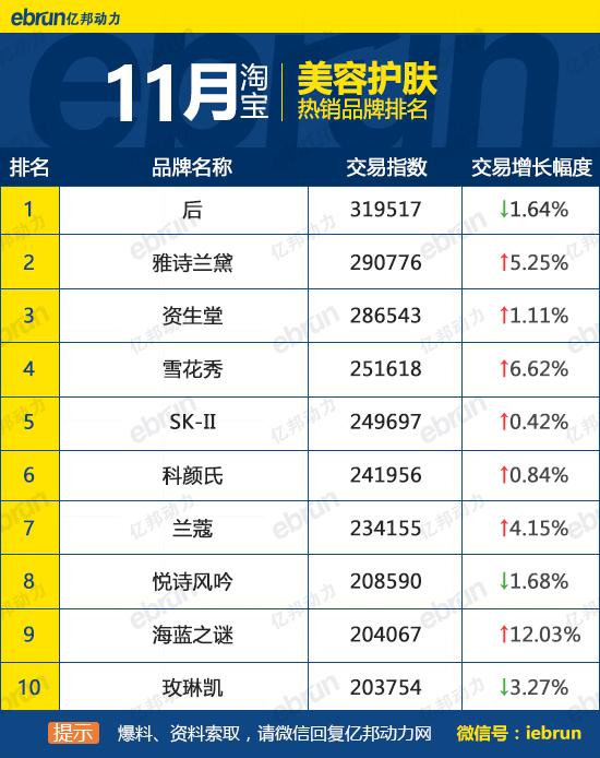 天貓銷售排行榜怎么看？天貓榜單熱銷產品排行榜前十