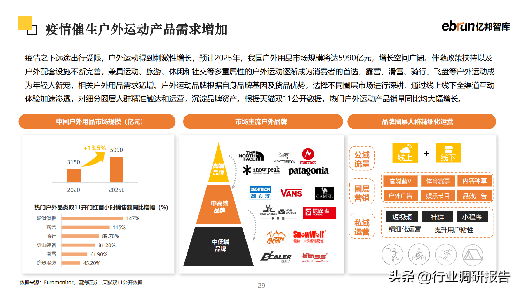 什么是新零售商業模式？2023零售行業數據分析報告表一覽