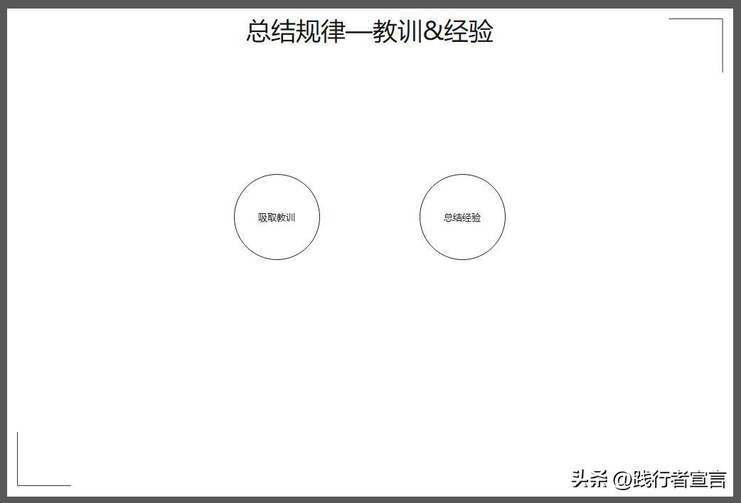 活動復盤報告怎么寫？促銷活動復盤報告模板大全