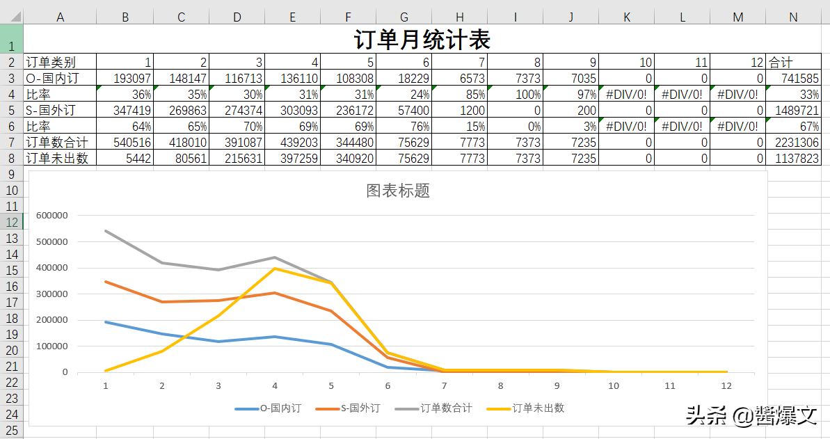訂單匯總表怎么制作？個(gè)人制作數(shù)據(jù)統(tǒng)計(jì)圖表教程分享