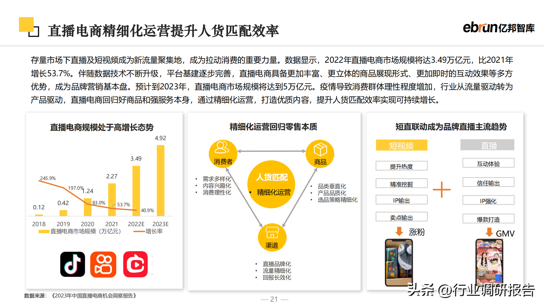 什么是新零售商業模式？2023零售行業數據分析報告表一覽