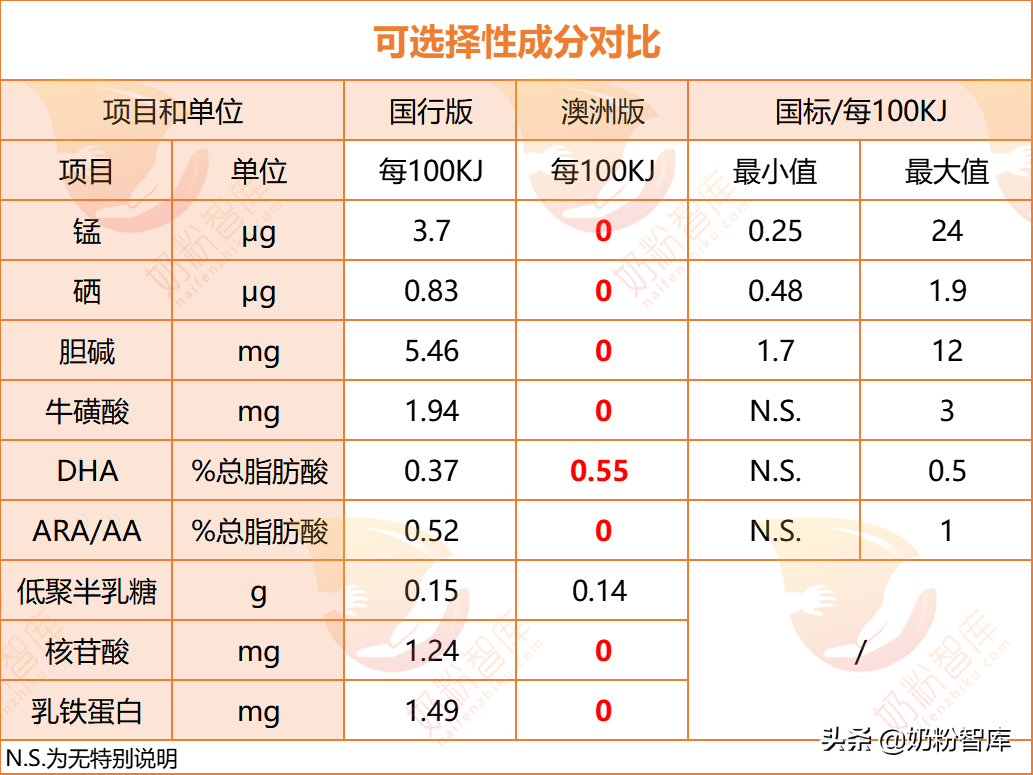 海淘奶粉是什么意思？國(guó)行奶粉和海外奶粉是區(qū)別是什么？