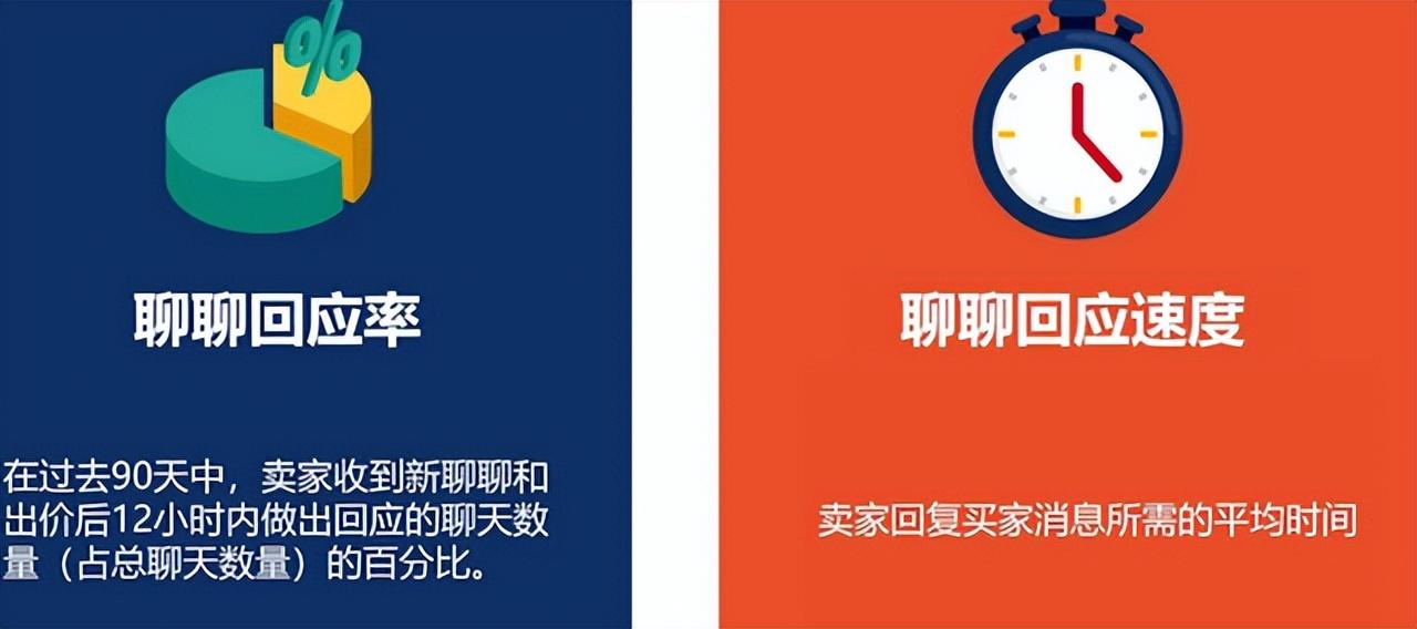 蝦皮大學(xué)電商平臺（蝦皮電商運(yùn)營技巧及方法介紹）