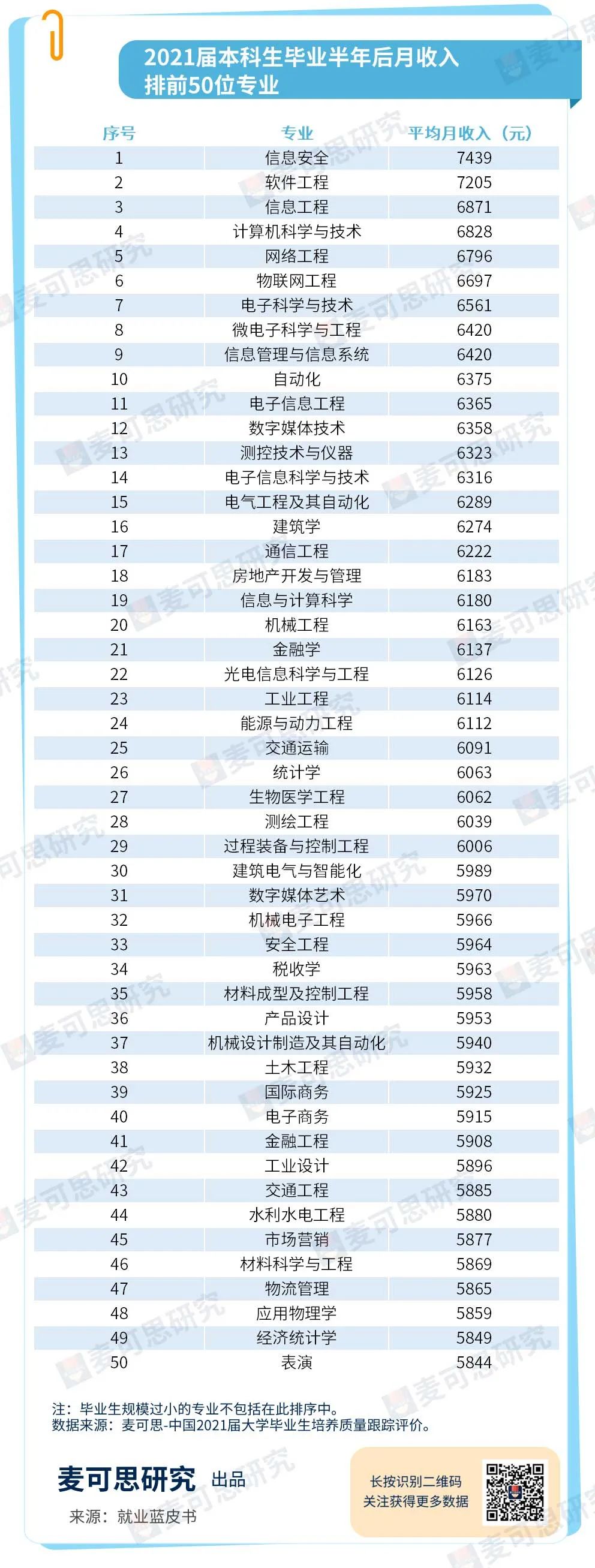 最賺錢的專業有哪些？大學最賺錢的十大專業排行榜