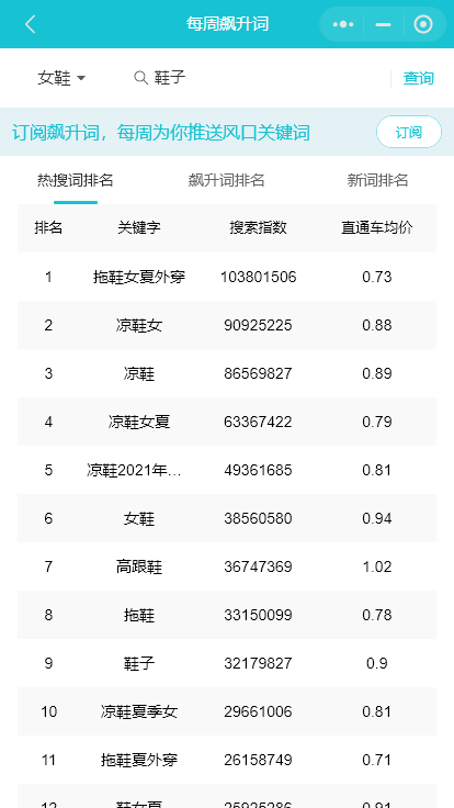 淘詞神器官網（淘寶商品查詞助手功能介紹）