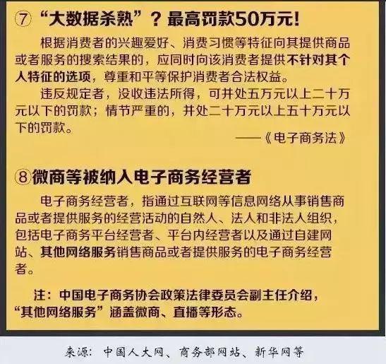微商電商法內容是什么？國家電商法實施規則表一覽