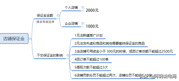 拼多多網頁版商家入口（拼多多店鋪升級方法及技巧）